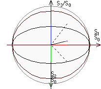 Отображение состояния 
поляризации вне сферы Пуанкаре